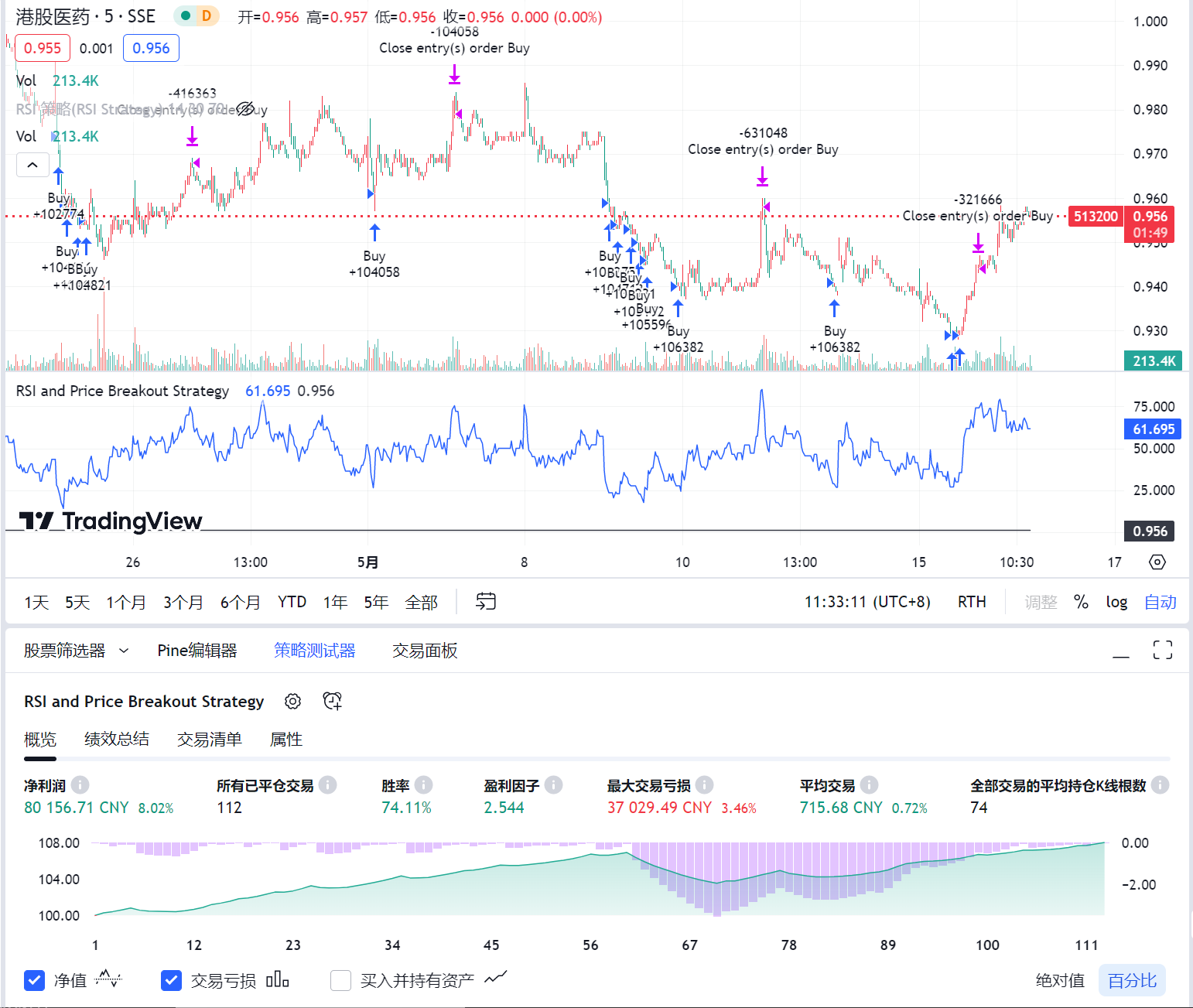 ETF做波段的量化交易代码