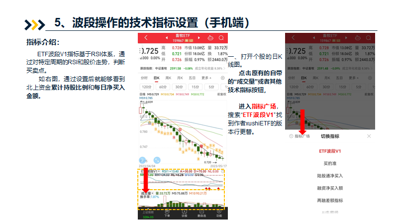 波段操作?学会设置你的第一个指标