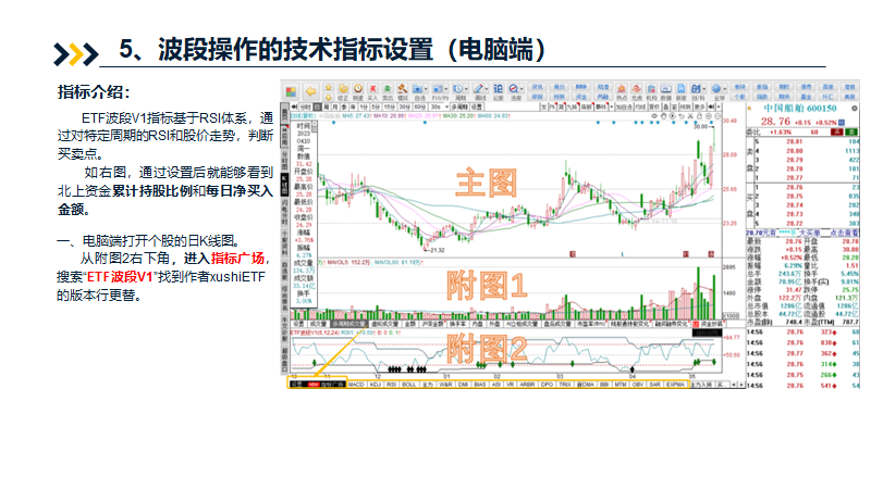 波段操作?学会设置你的第一个指标