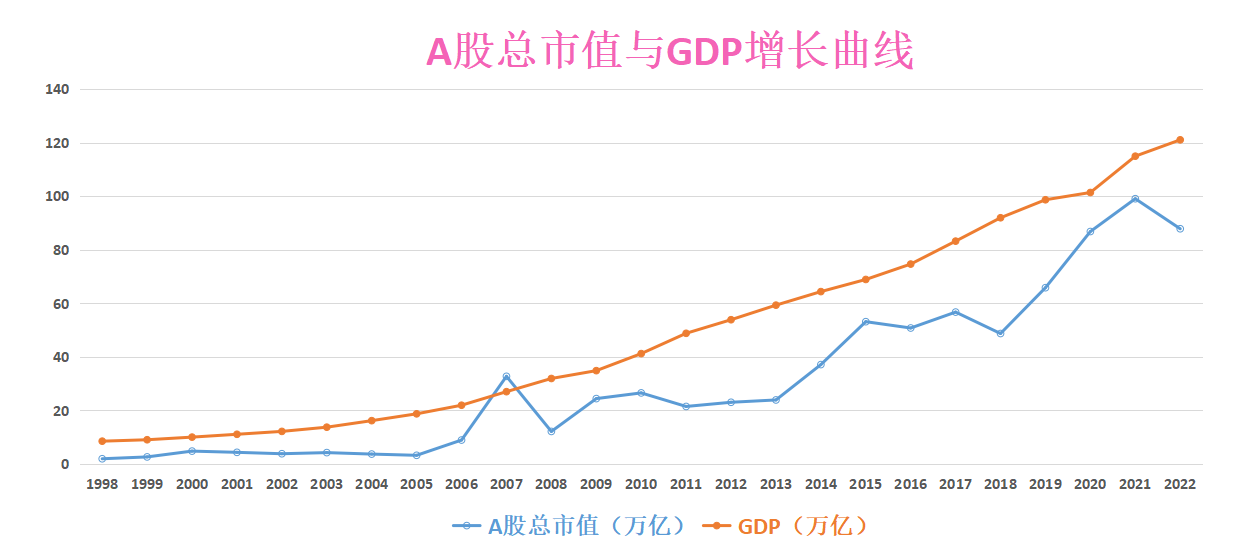 股市暴跌怎样才能稳操胜券?三分钟学会终生受益!