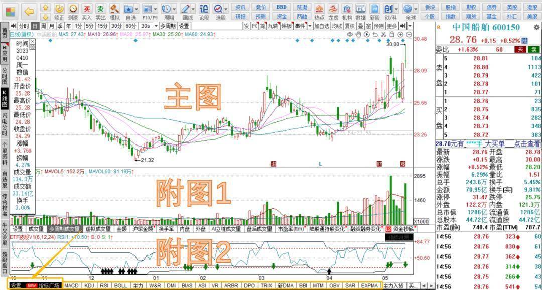 三分钟设置好波段操作的技术指标