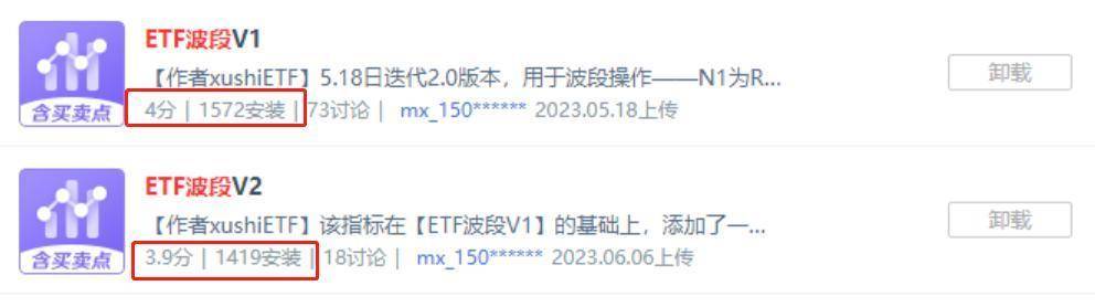 三分钟设置好波段操作的技术指标