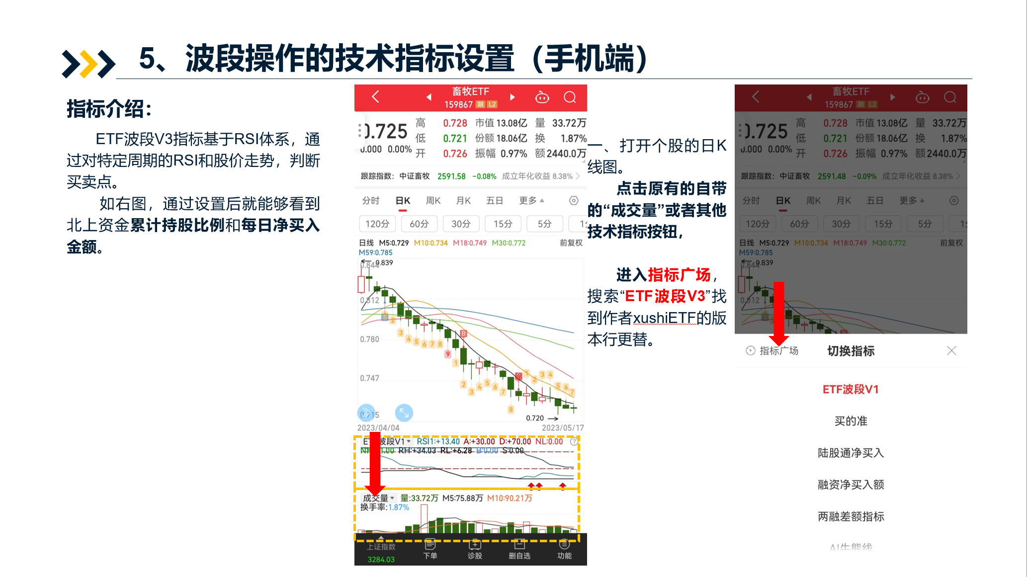 三分钟设置好波段操作的技术指标