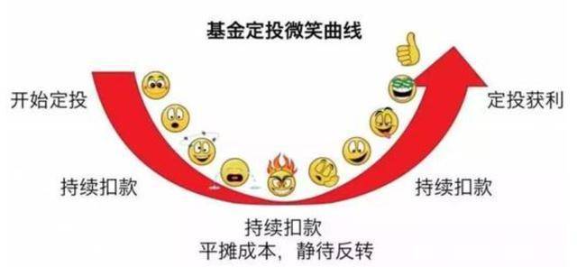 基金定投怎么投