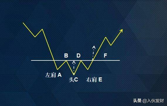 常见的反转形态