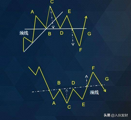 常见的反转形态