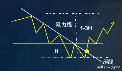 常见的反转形态