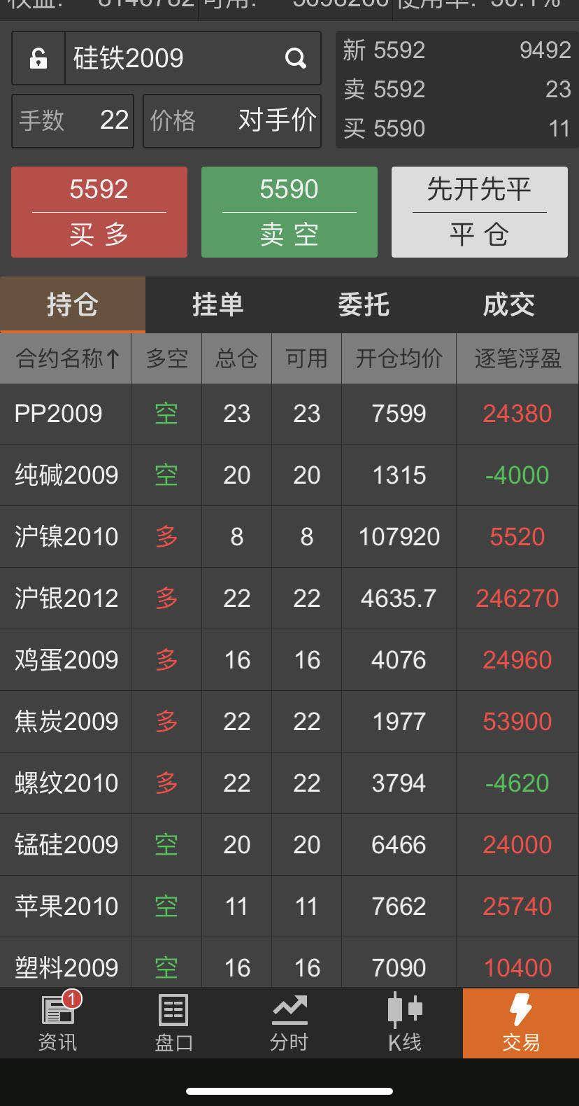 日内交易五种绝佳的开仓逻辑