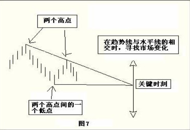判断拐点的简单方法