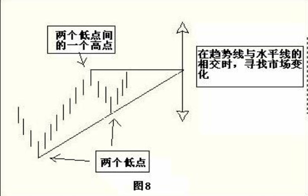 判断拐点的简单方法