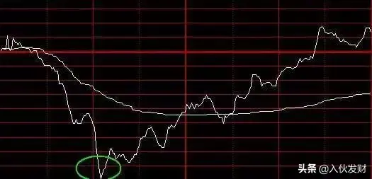 分时图透露的秘密