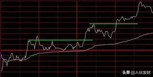分时图透露的秘密
