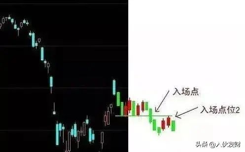 日内止盈的3种方法