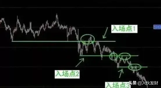 日内止盈的3种方法