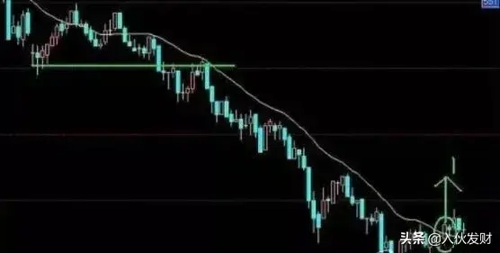 日内止盈的3种方法
