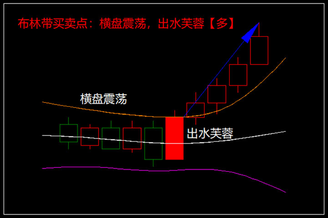 短线交易模型出水芙蓉