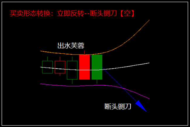 短线交易模型出水芙蓉