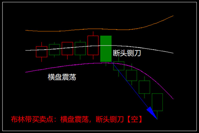 短线交易模型断头铡刀