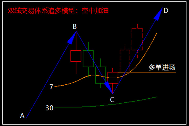 短线交易模型空中加油