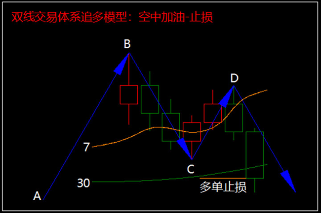 短线交易模型空中加油