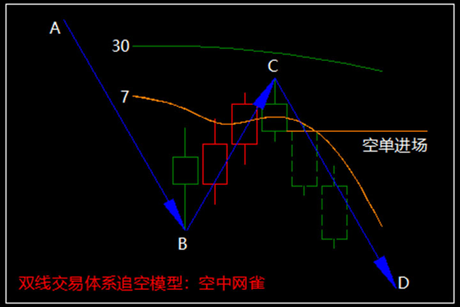 短线交易模型空中网雀