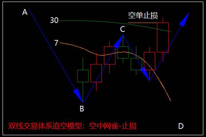 短线交易模型空中网雀