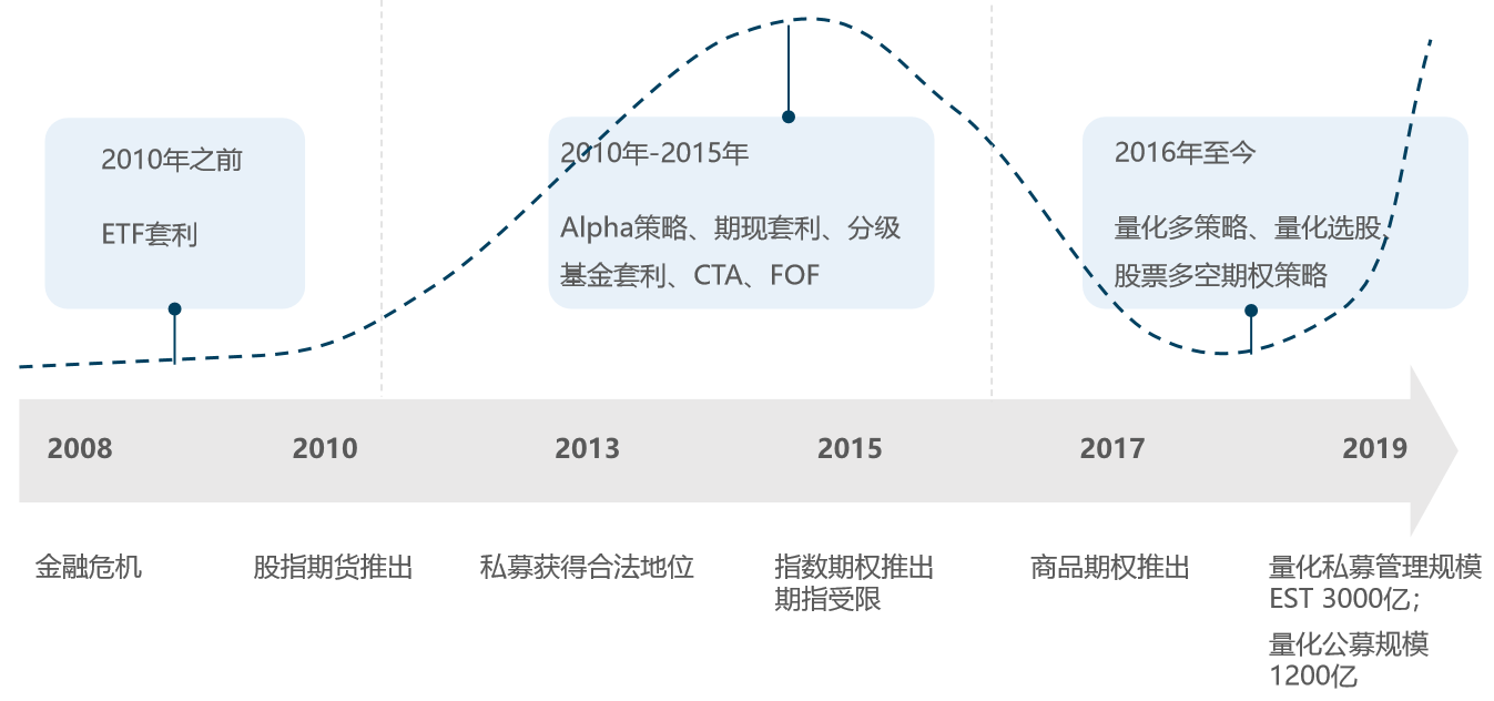 什么是量化？量化投资信托能买吗？