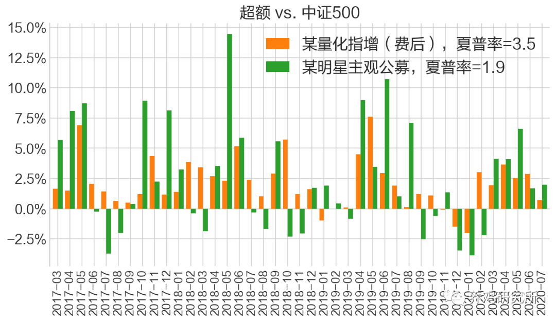 什么是量化？量化投资信托能买吗？
