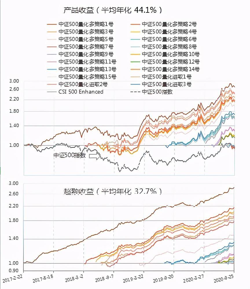 什么是量化？量化投资信托能买吗？