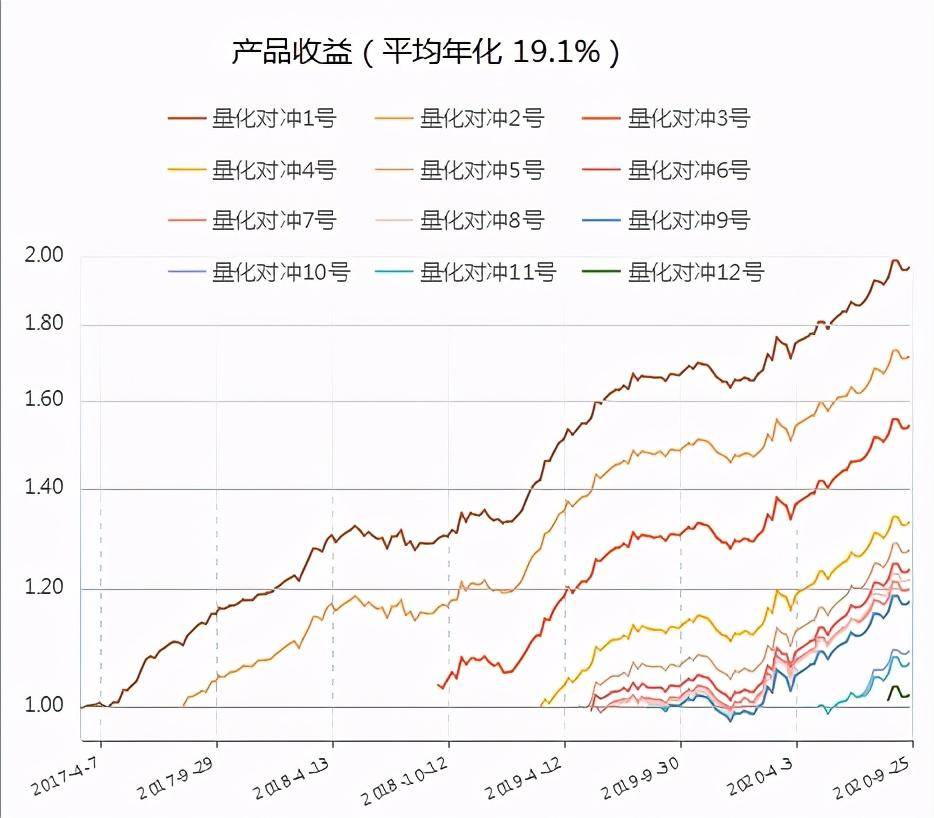 什么是量化？量化投资信托能买吗？