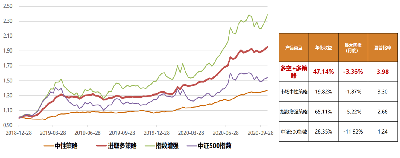 什么是量化？量化投资信托能买吗？