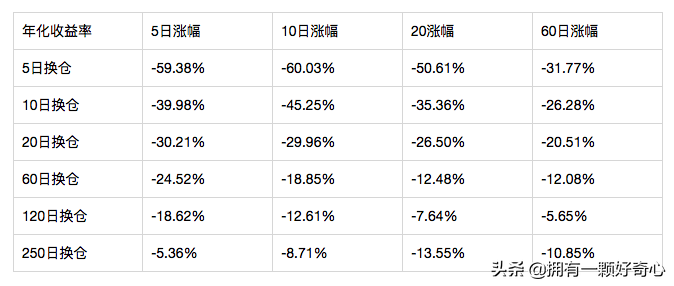 强势股和超跌股哪种策略更能赚钱？历史数据回测给你理性答案
