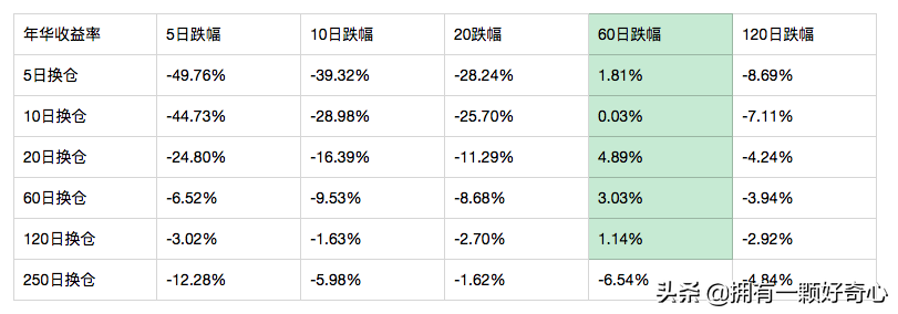 强势股和超跌股哪种策略更能赚钱？历史数据回测给你理性答案