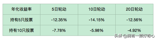 炒股牛人推荐的这个选股策略能赚钱吗？