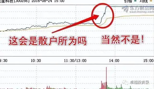 A股解说市场主力行为
