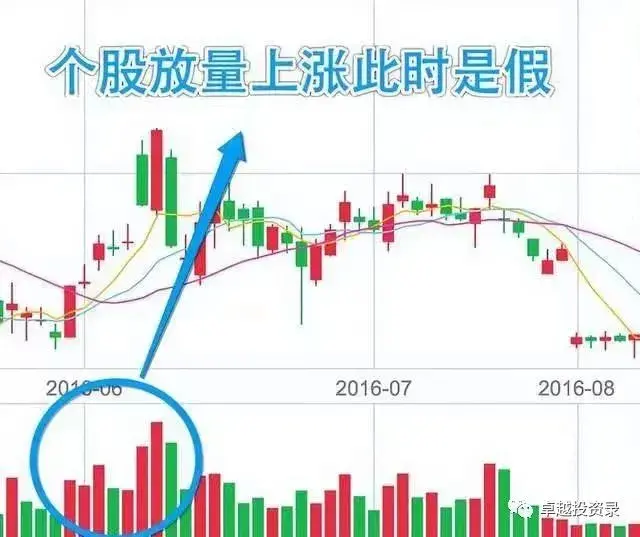 A股解说市场主力行为
