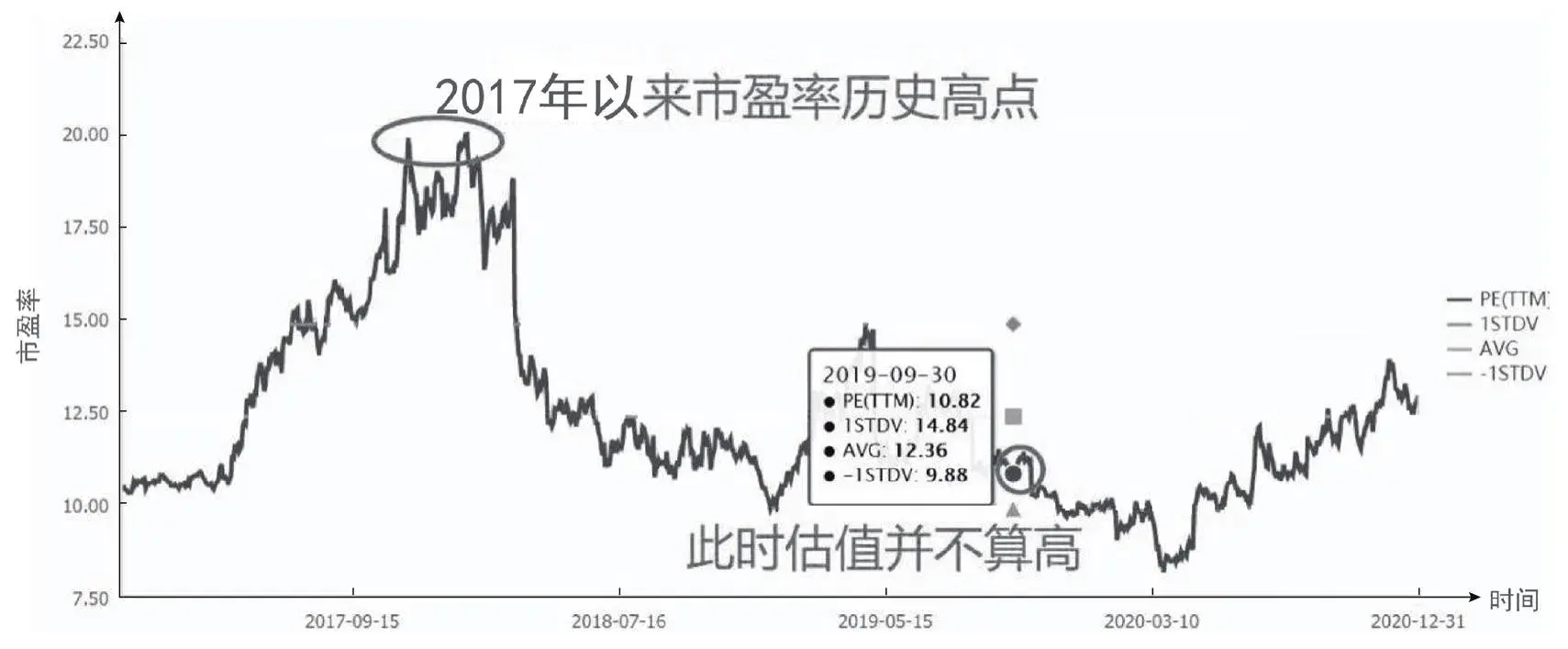 A股如何正确理解价值投资？