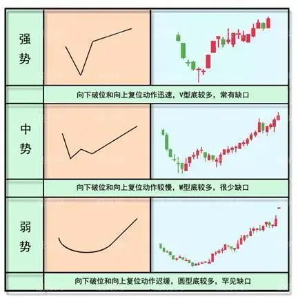 A股如何克服散户坑?
