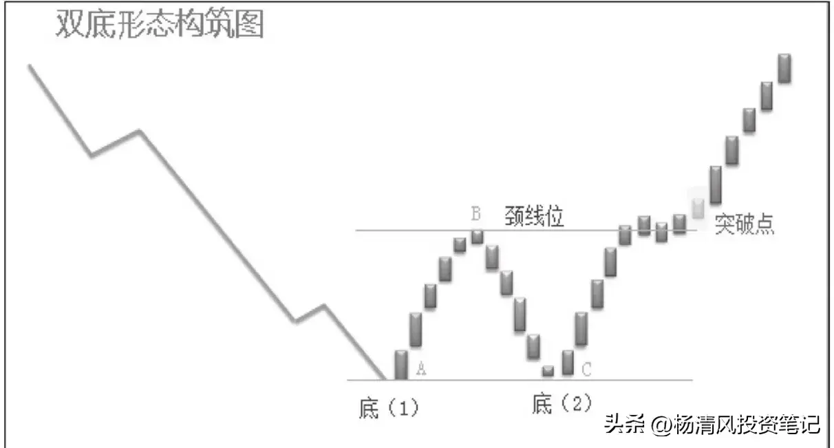 今日大盘越走越远？两个信号告诉你顶和底
