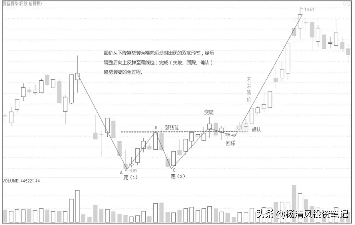 今日大盘越走越远？两个信号告诉你顶和底