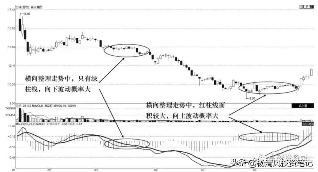 A股掌握短线交易系统技巧