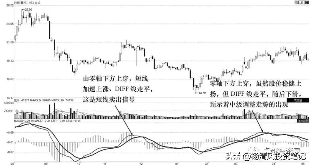A股掌握短线交易系统技巧