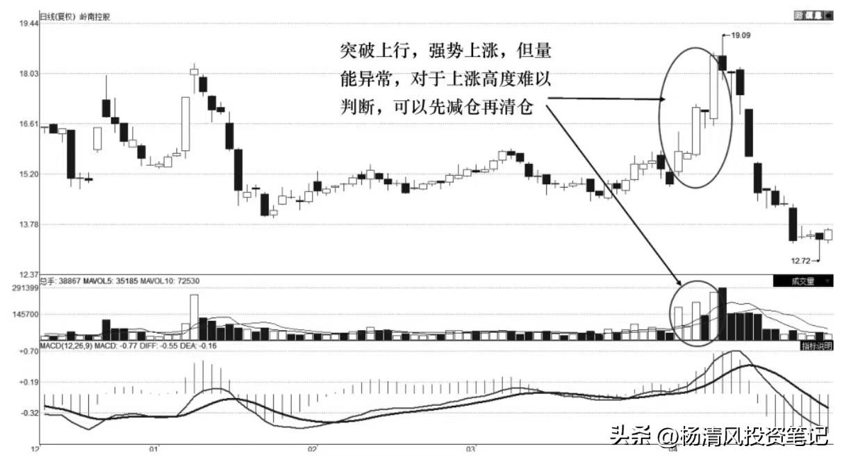 A股掌握短线交易系统技巧