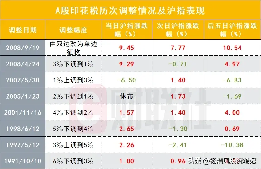 A股的春天慢慢来了