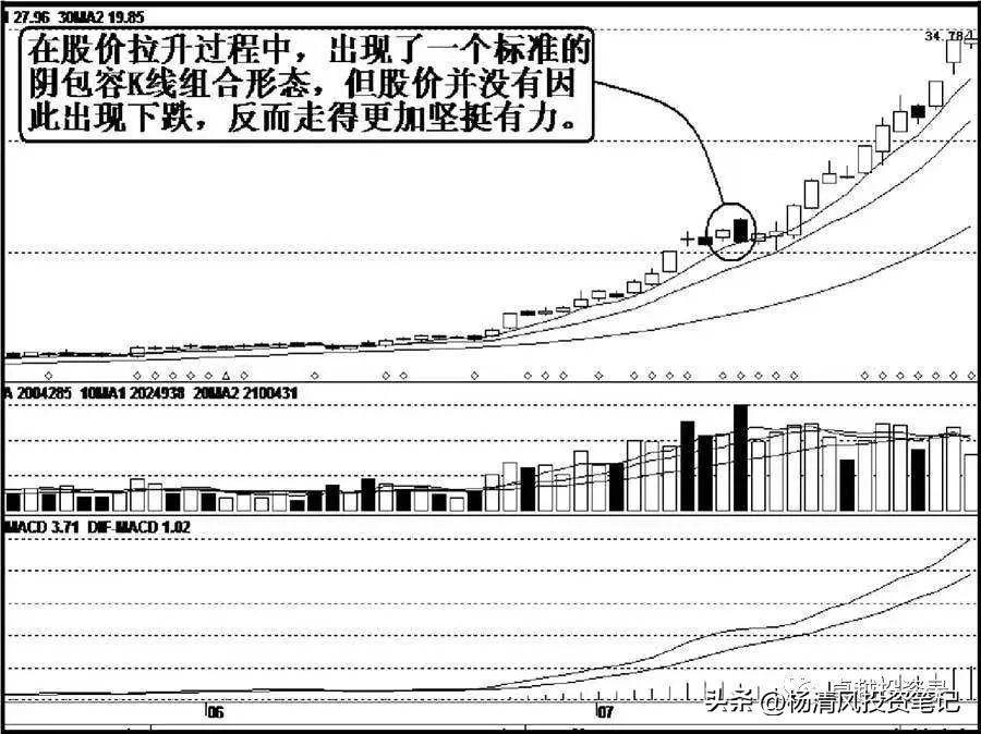 虚假技术形态假K线组合二