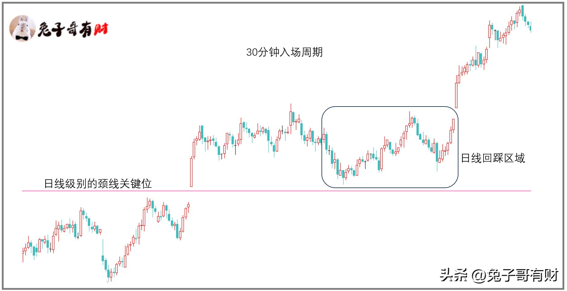 放弃一切小机会耐心等待大机会