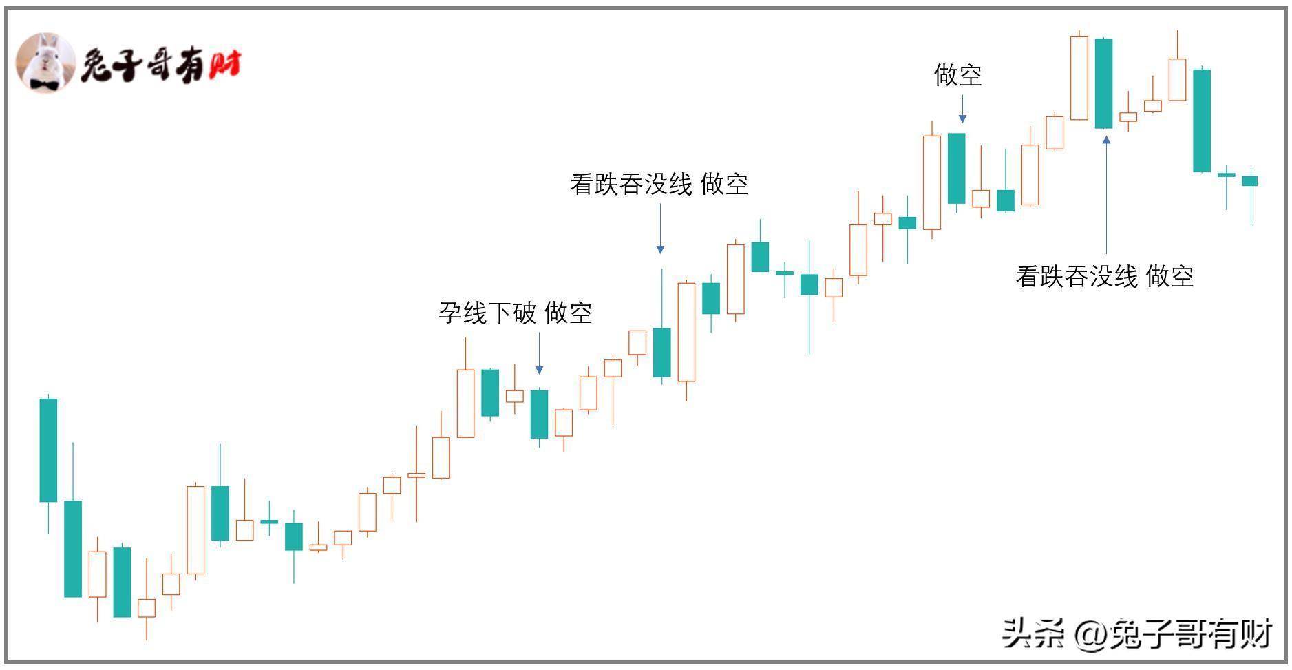 摸顶抄底的四种走势结构