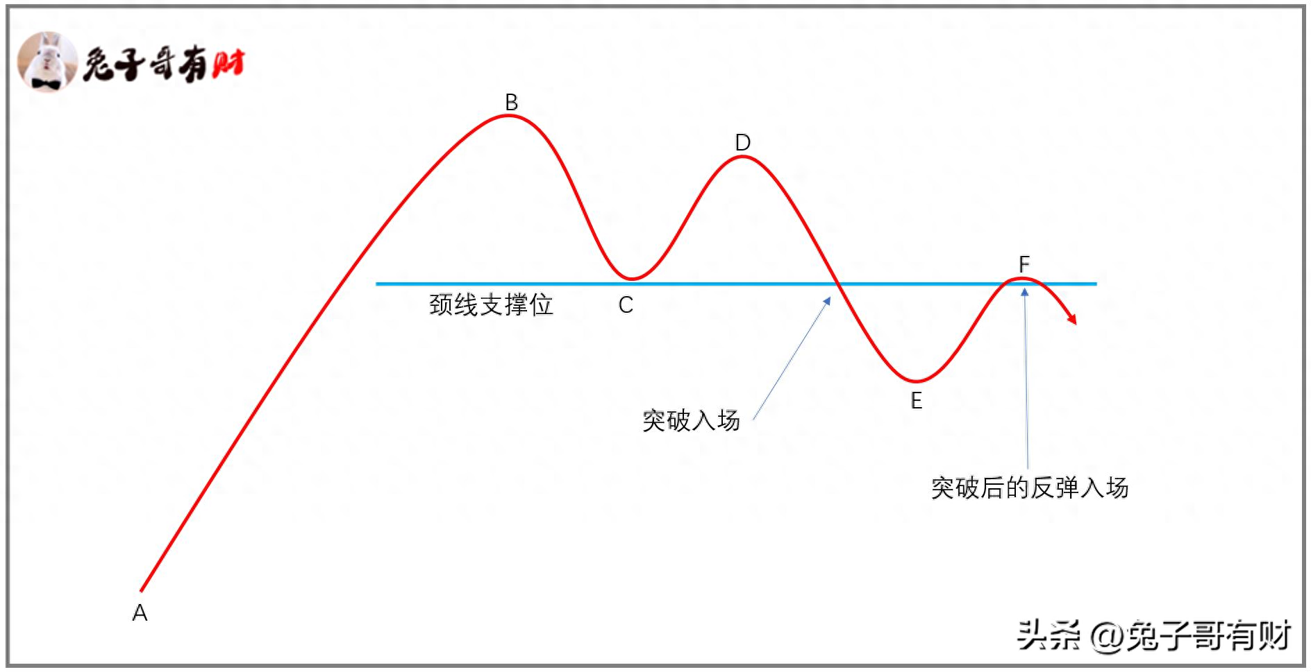 摸顶抄底走势结构交易系列三