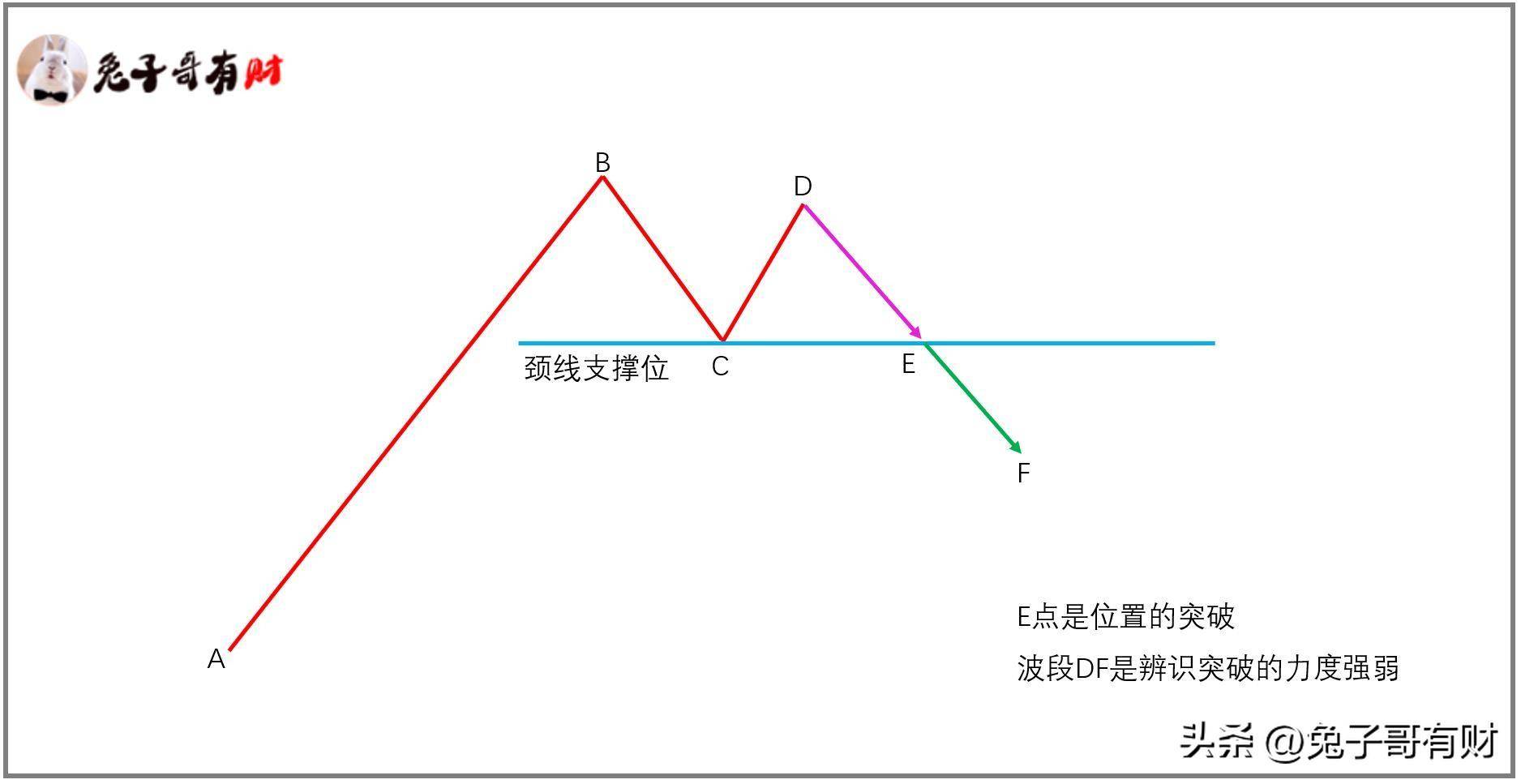 摸顶抄底走势结构交易系列三