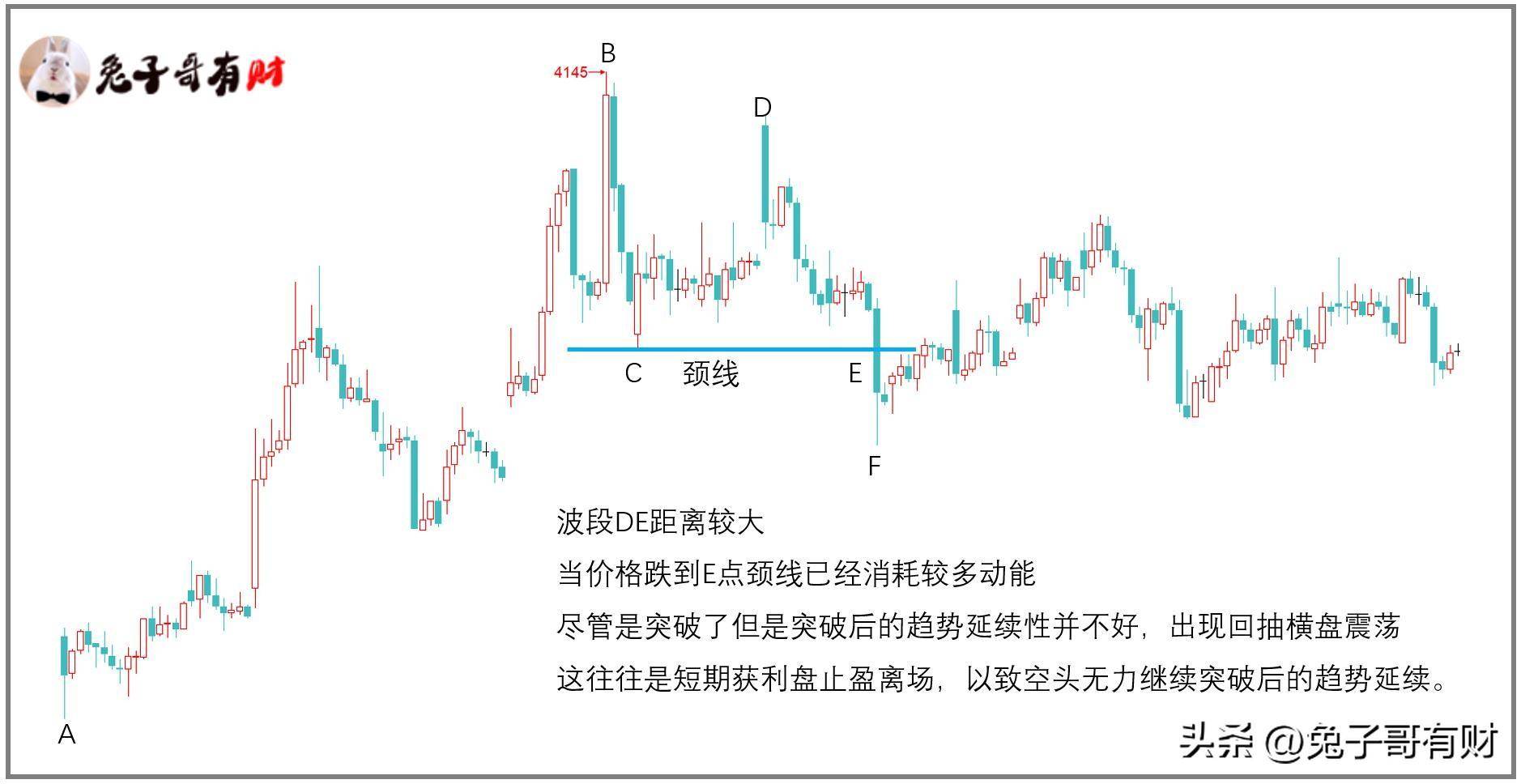 摸顶抄底走势结构交易系列三